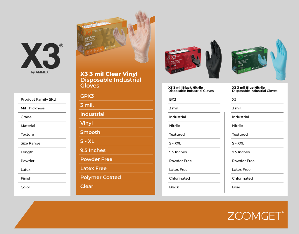 X3 3 mil Clear Vinyl Disposable Industrial Gloves - Sample Pack